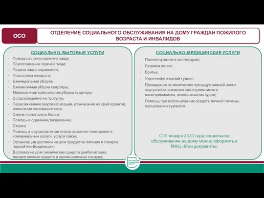 СОЦИАЛЬНО-МЕДИЦИНСКИЕ УСЛУГИ СОЦИАЛЬНО-БЫТОВЫЕ УСЛУГИ Помощь в приготовлении пищи; Приготовление горячей