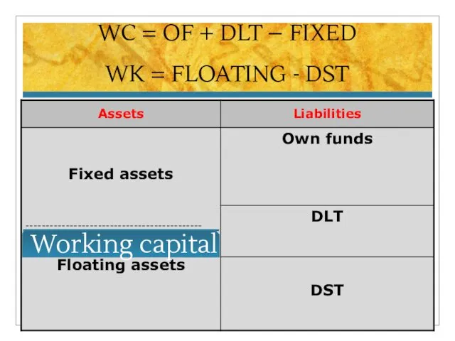 WC = OF + DLT – FIXED WK = FLOATING - DST Working capital