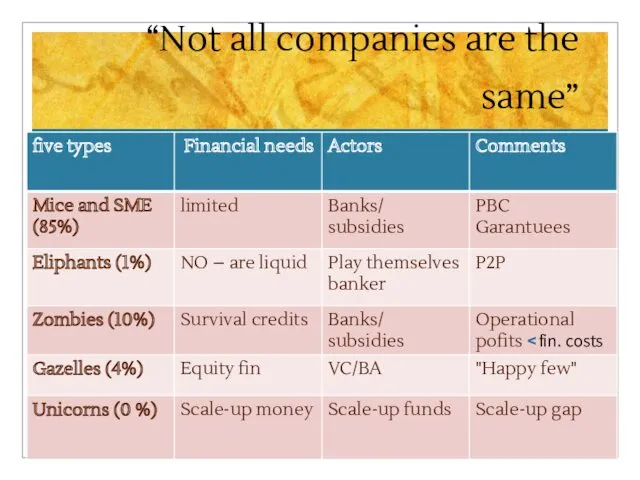 “Not all companies are the same”