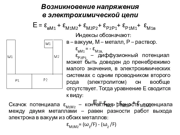 Возникновение напряжения в электрохимической цепи Индексы обозначают: в – вакуум,