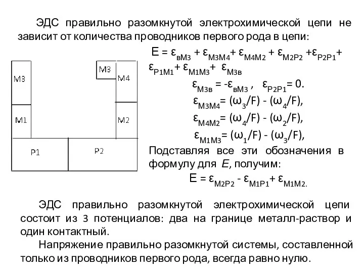 ЭДС правильно разомкнутой электрохимической цепи не зависит от количества проводников