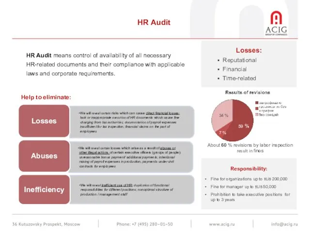 HR Audit HR Audit means control of availability of all