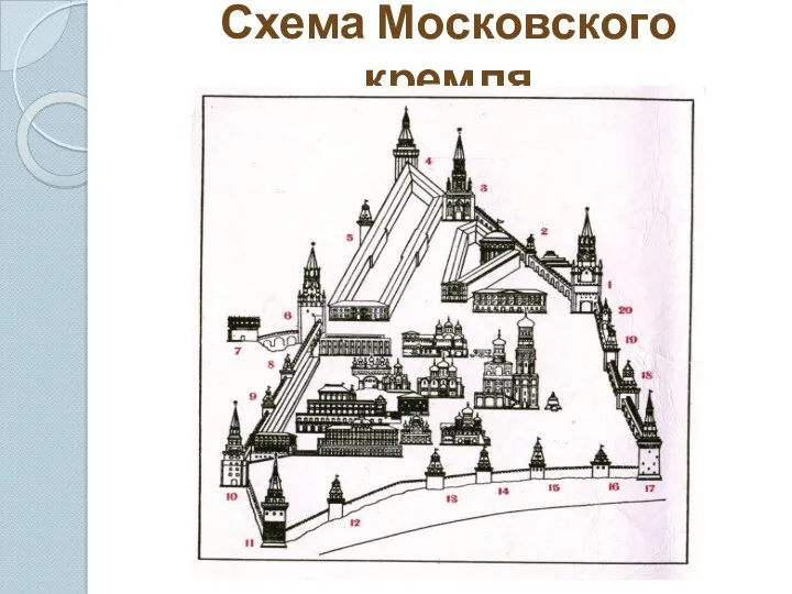 Схема Московского кремля
