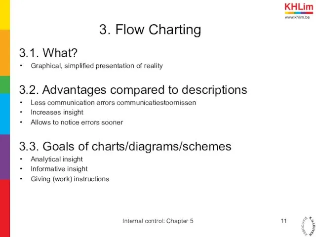 3. Flow Charting 3.1. What? Graphical, simplified presentation of reality