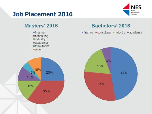 Job Placement 2016