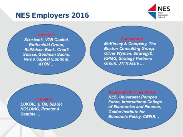 NES Employers 2016 Finance: Sberbank, VTB Capital, Rothschild Group, Raiffeisen