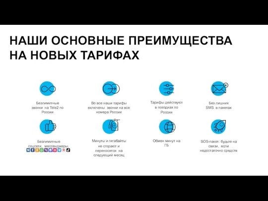 НАШИ ОСНОВНЫЕ ПРЕИМУЩЕСТВА НА НОВЫХ ТАРИФАХ Безлимитные звонки на Tele2