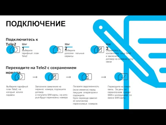 Переходите на Tele2 с сохранением номера Выберите тарифный план Tele2,