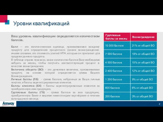 Уровни квалификаций Ваш уровень квалификации определяется количеством баллов. Балл —