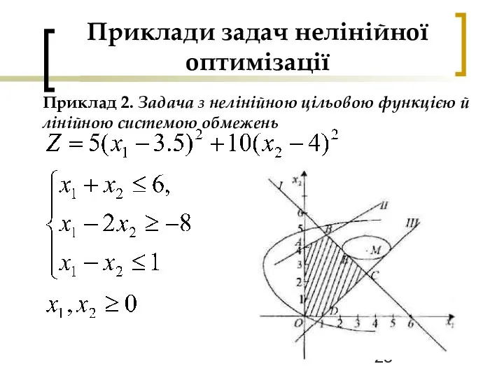 Приклади задач нелінійної оптимізації Приклад 2. Задача з нелінійною цільовою функцією й лінійною системою обмежень
