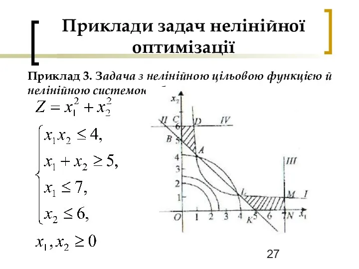 Приклади задач нелінійної оптимізації Приклад 3. Задача з нелінійною цільовою функцією й нелінійною системою обмежень
