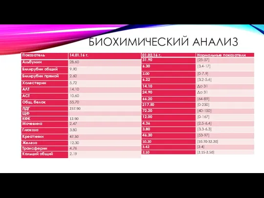 БИОХИМИЧЕСКИЙ АНАЛИЗ