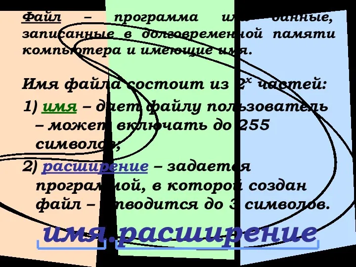 Файл – программа или данные, записанные в долговременной памяти компьютера