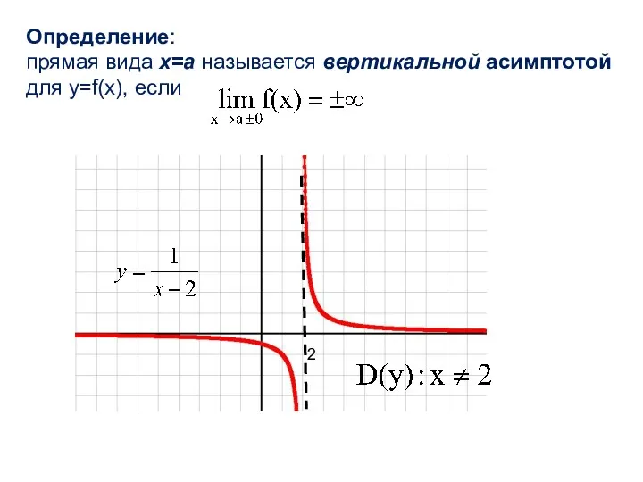 2 Определение: прямая вида x=a называется вертикальной асимптотой для y=f(x), если