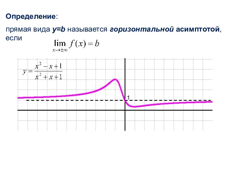 1 Определение: прямая вида y=b называется горизонтальной асимптотой, если