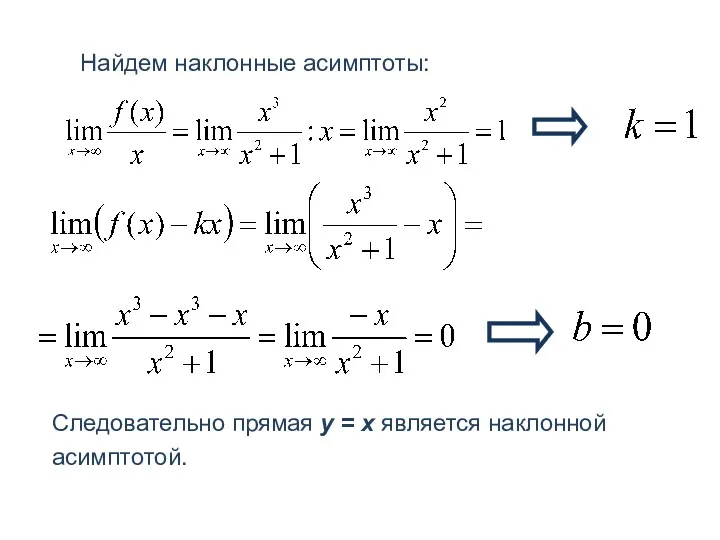 Найдем наклонные асимптоты: Следовательно прямая y = x является наклонной асимптотой.