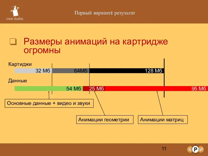 Первый вариант: результат Размеры анимаций на картридже огромны 32 Мб