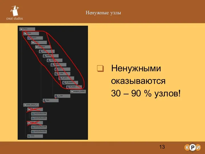 Ненужные узлы Ненужными оказываются 30 – 90 % узлов!