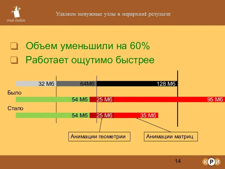 Удаляем ненужные узлы в иерархии: результат Объем уменьшили на 60%