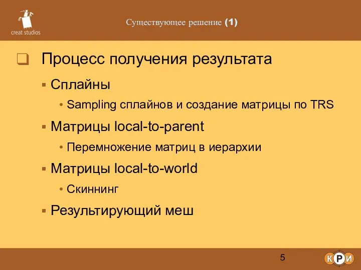 Существующее решение (1) Процесс получения результата Сплайны Sampling сплайнов и