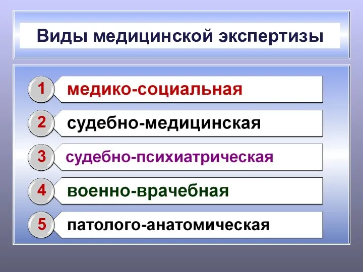 Виды медицинской экспертизы 1 2 3 4 5