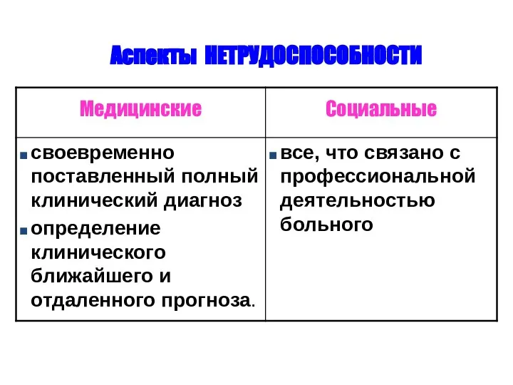 Аспекты НЕТРУДОСПОСОБНОСТИ