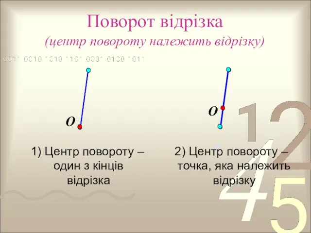 Поворот відрізка (центр повороту належить відрізку) 1) Центр повороту –
