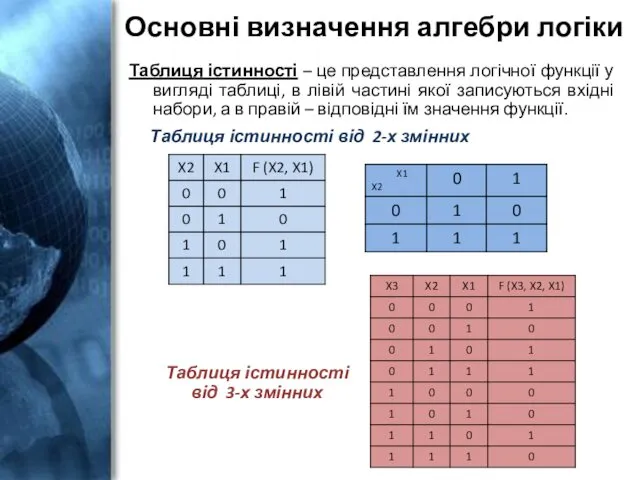 Основні визначення алгебри логіки Таблиця істинності – це представлення логічної