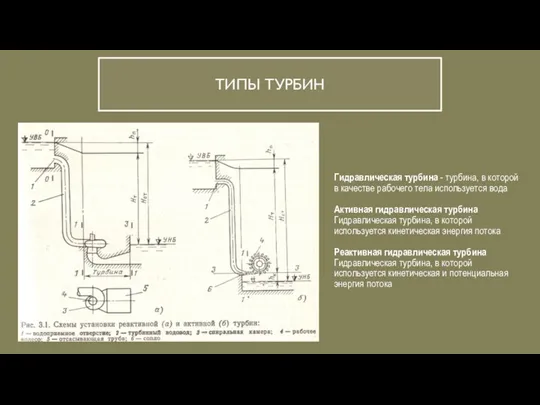 ТИПЫ ТУРБИН Гидравлическая турбина - турбина, в которой в качестве