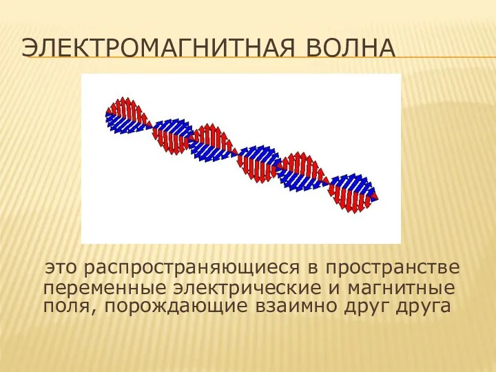 ЭЛЕКТРОМАГНИТНАЯ ВОЛНА это распространяющиеся в пространстве переменные электрические и магнитные поля, порождающие взаимно друг друга