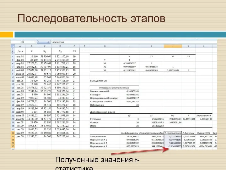 Последовательность этапов Полученные значения t-статистика