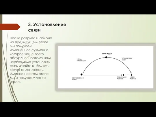 3. Установление связи После разрыва шаблона на предыдущем этапе мы