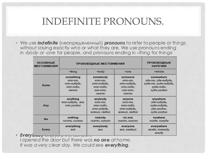 INDEFINITE PRONOUNS. We use indefinite (неопределенный) pronouns to refer to