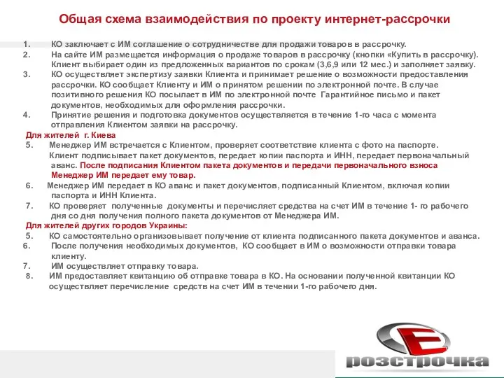 Общая схема взаимодействия по проекту интернет-рассрочки КО заключает с ИМ