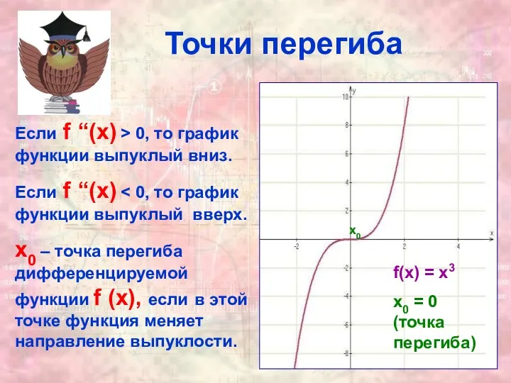 Точки перегиба Если f ‘‘(x) > 0, то график функции