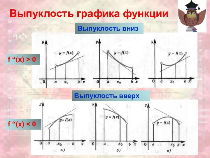 Выпуклость графика функции Выпуклость вниз Выпуклость вверх f ‘‘(x) > 0 f ‘‘(x)