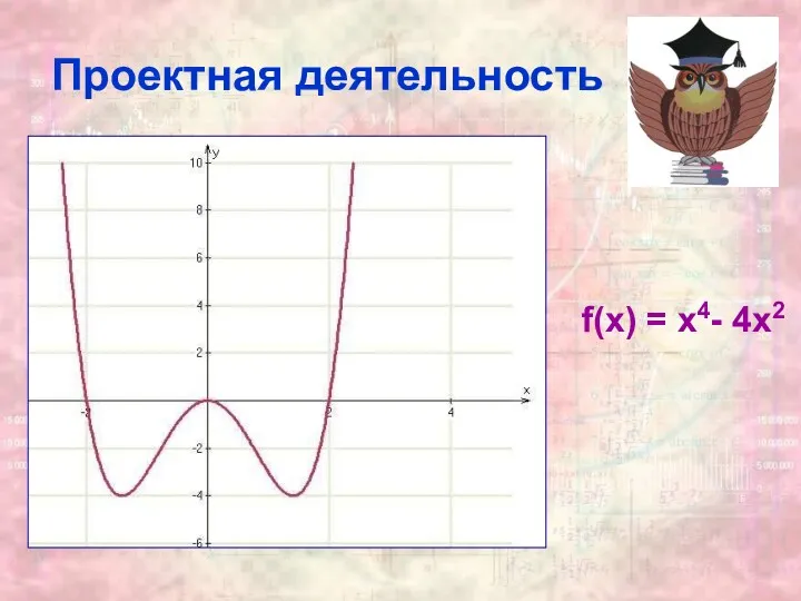 Проектная деятельность f(x) = x4- 4х2