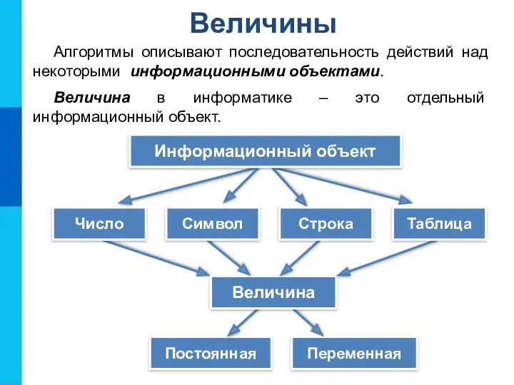 Величины Алгоритмы описывают последовательность действий над некоторыми информационными объектами. Величина