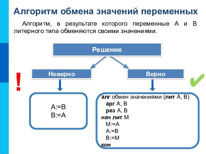 Алгоритм, в результате которого переменные А и В литерного типа