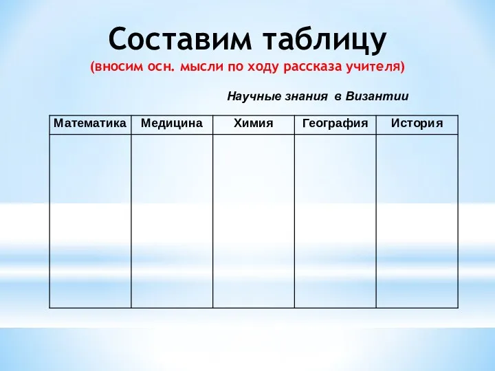 Составим таблицу (вносим осн. мысли по ходу рассказа учителя) Научные знания в Византии