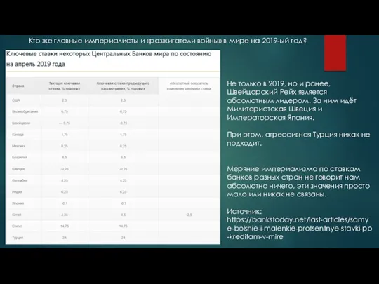 Кто же главные империалисты и «разжигатели войны» в мире на