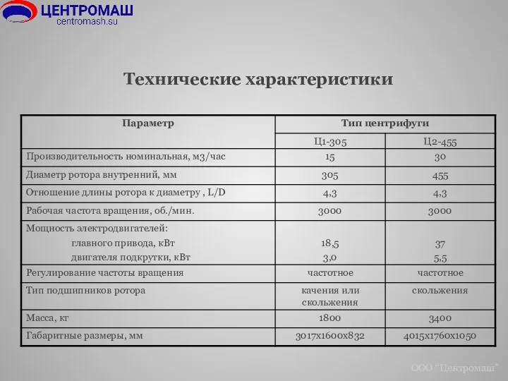 Технические характеристики ООО “Центромаш”