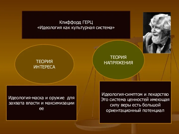 Клиффорд ГЕРЦ «Идеология как культурная система» ТЕОРИЯ ИНТЕРЕСА ТЕОРИЯ НАПРЯЖЕНИЯ