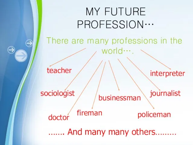 MY FUTURE PROFESSION… There are many professions in the world….