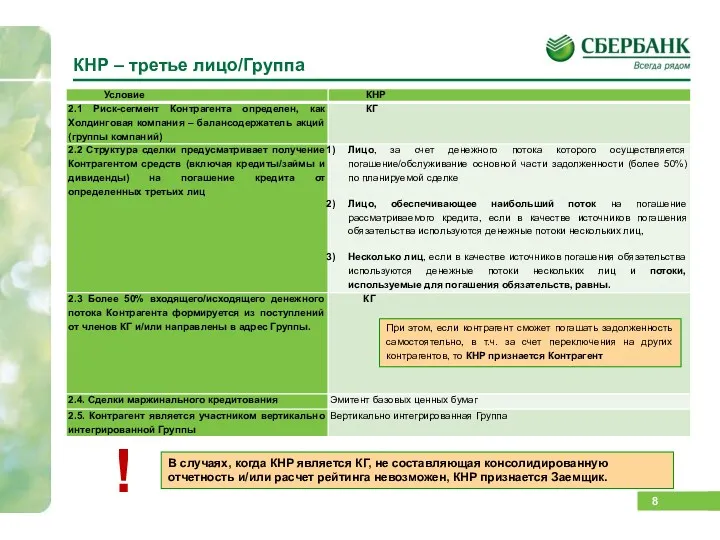 КНР – третье лицо/Группа При этом, если контрагент сможет погашать