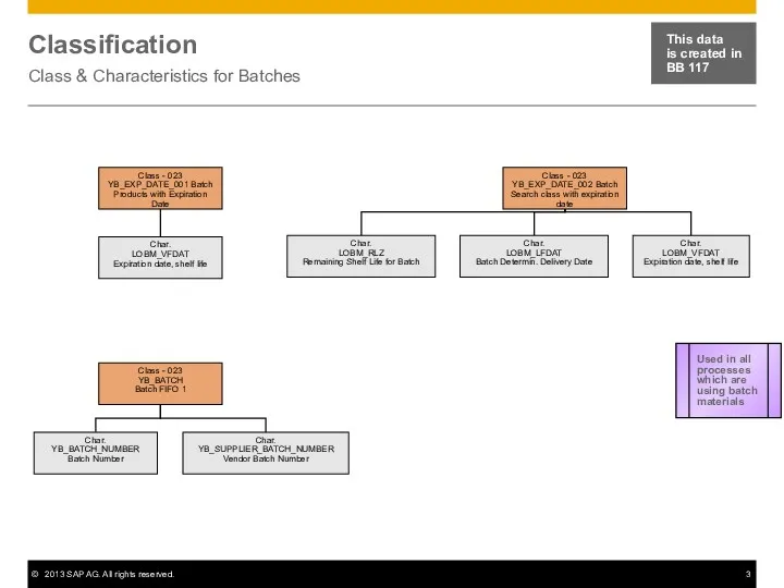 Classification Class & Characteristics for Batches This data is created