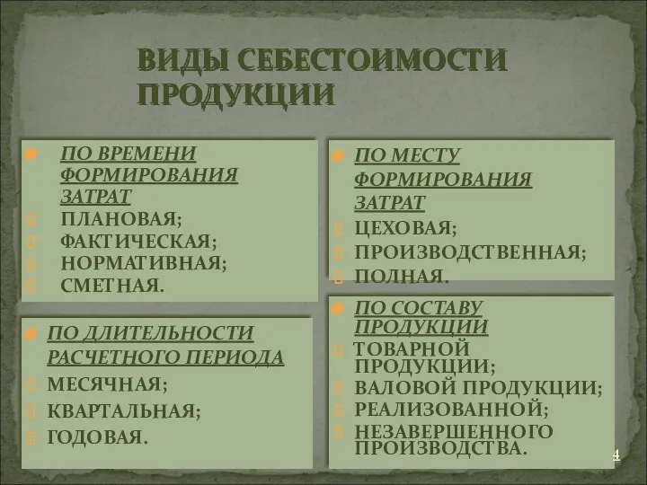 ВИДЫ СЕБЕСТОИМОСТИ ПРОДУКЦИИ ПО ВРЕМЕНИ ФОРМИРОВАНИЯ ЗАТРАТ ПЛАНОВАЯ; ФАКТИЧЕСКАЯ; НОРМАТИВНАЯ;