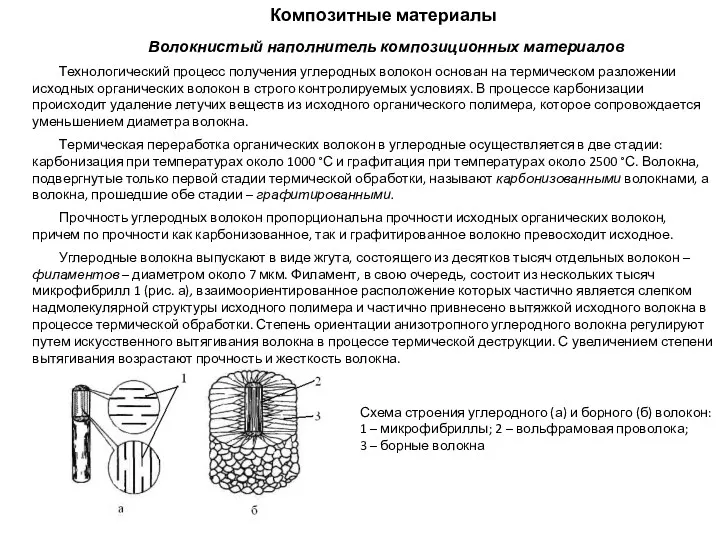 Композитные материалы Волокнистый наполнитель композиционных материалов Технологический процесс получения углеродных