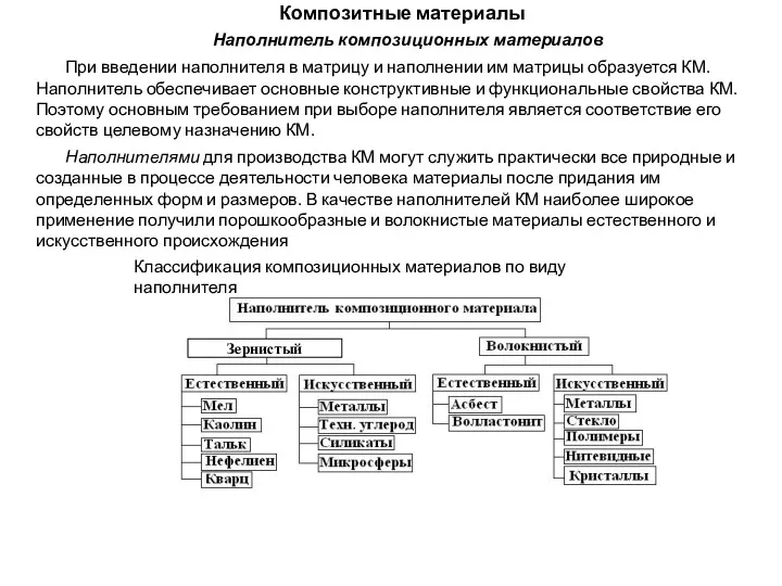 Композитные материалы Наполнитель композиционных материалов При введении наполнителя в матрицу