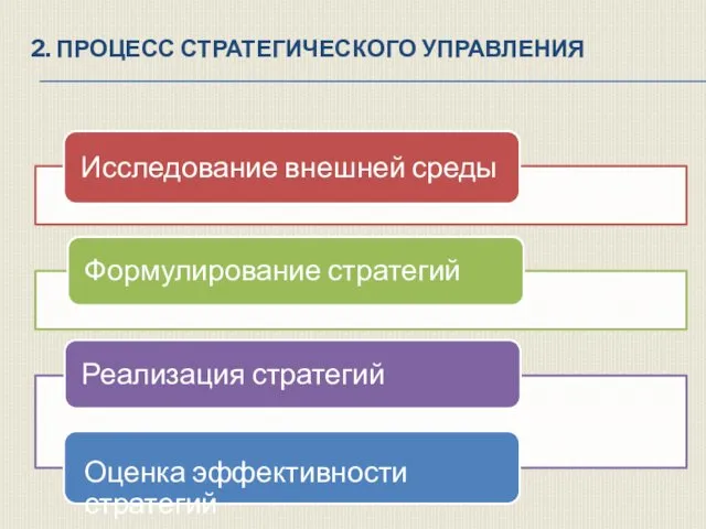 2. ПРОЦЕСС СТРАТЕГИЧЕСКОГО УПРАВЛЕНИЯ